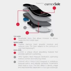 CCM Junior Custom Support Insoles -GoalieMonkey ccm hockey accessory custom support insoles jr inset3
